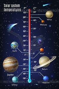 Solar system temperature infographics with planets - vector clipart / vector image