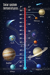 Инфографика температуры солнечной системы с планетами - векторный клипарт EPS