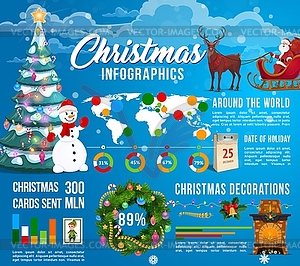 Christmas infographics, Xmas tree and Santa charts - color vector clipart