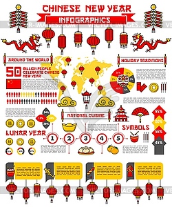 Chinese Lunar New Year infographics with charts - vector clipart