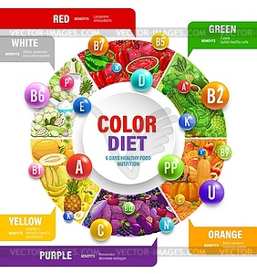 Цветная радужная диета, витамины и польза для здоровья - векторизованное изображение клипарта