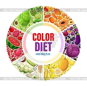 Color rainbow diet food meal plan infographics - vector clipart