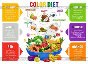 Color rainbow diet, multivitamins and vitamins - vector image