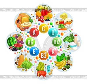 Vitamins and minerals sources in superfoods - vector clip art