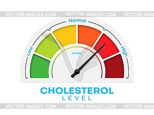 Cholesterol level meter with high and low fat test - vector image