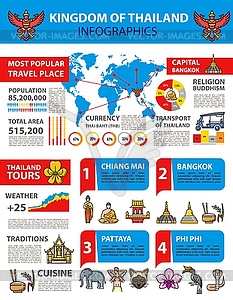 Thailand kingdom infographic, Bangkok travel - vector image