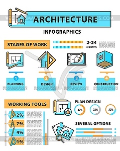 Architecture infographics, house project diagrams - vector clipart