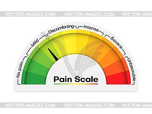 Pain scale level chart, ache meter indicator test - vector image