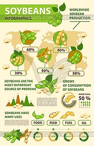 Инфографика сои и соевых бобов, производство бобовых - векторный клипарт
