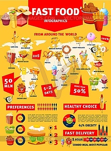 Fast food infographics, burgers and pizza diagrams - vector image