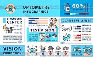 Инфографика по оптометрии, офтальмология, зрение - изображение в векторе