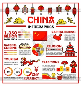China travel infographics, Beijing tourism charts - vector clip art