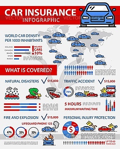Страхование автомобилей, инфографика по защите транспортных средств - векторная графика