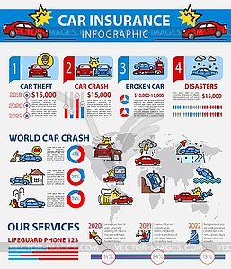 Инфографика об автокатастрофе, краже, нарушенной страховке - клипарт