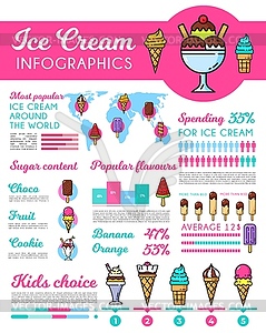 Ice cream desserts, sweets infographics scheme - vector image