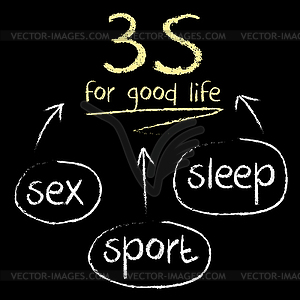 3S for good life - royalty-free vector image