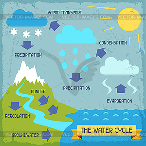 water cycle clip art