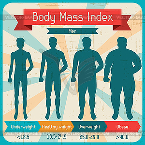 Body mass index retro poster - vector clipart