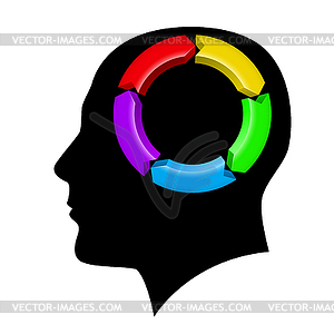 Idea Management in brain - stock vector clipart