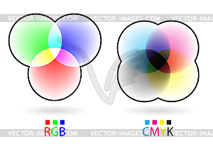 RGB и CMYK цвета режимов - изображение в векторе