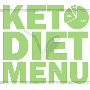 Ketogenic diet macros diagram, low carbs, high - vector clipart