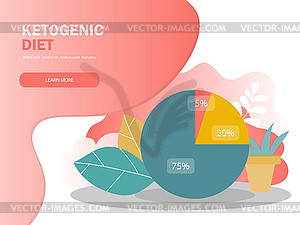 Ketogenic diet macros diagram, low carbs, high - vector clipart