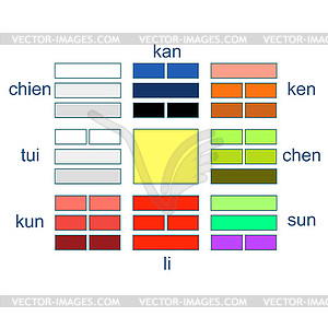 Chinese Feng Shui Bagua square - vector image