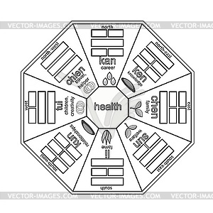 Coloring of Chinese Feng Shui Bagua square - vector clipart