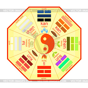Квадрат Китайский фэн-шуй багуа желтый - клипарт в векторе