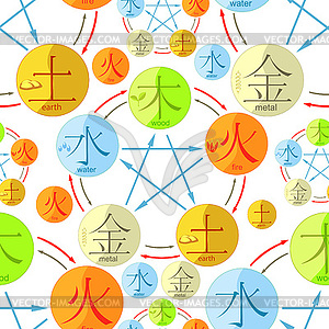 Chinese cycle of generation of five basic elements - vector image