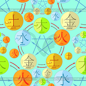 Chinese cycle of generation of five basic elements - vector clipart