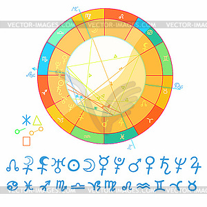 Natal astrological chart, zodiac signs - vector image