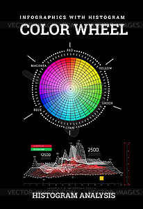 Color wheel with histogram infographics - vector clipart