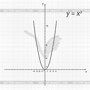 Схема математики параболы - изображение в формате EPS