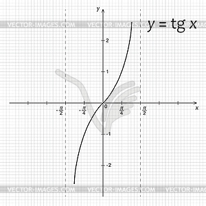 Схема математики функция у = тг х - клипарт в векторе / векторное изображение