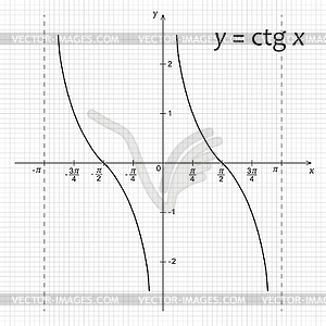 Схема математики функция у = CTG х - изображение векторного клипарта