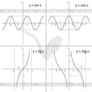 Mathematics functions y=sin x, y=cos x, y=tg x, - vector clip art