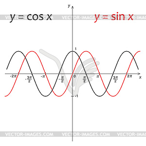 Diagram of function y=sin x and y=cos x - color vector clipart