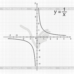 Diagram of mathematics function hyperbola - vector image