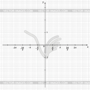 Trigonometrical system of coordinate - vector image