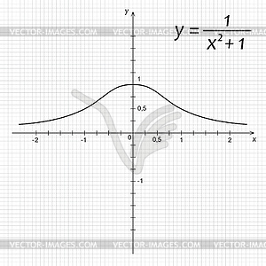 Mathematics function - vector image