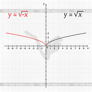 Схема математики функции квадратного негатива - иллюстрация в векторном формате