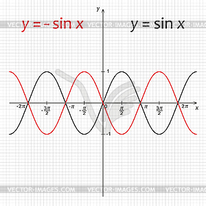 Diagram of trigonometric functions - vector clipart