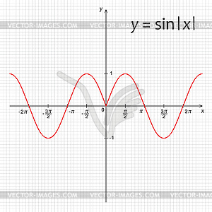 Схема тригонометрических функций у = греха - клипарт в векторе