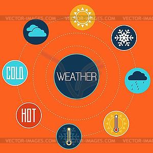 Set of flat design concept icons for weather - vector clip art