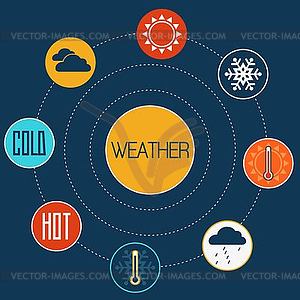 Set of flat design concept icons for weather - color vector clipart