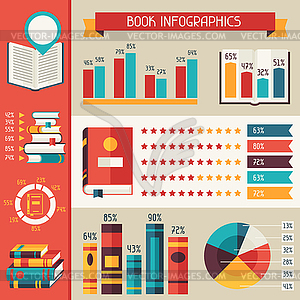 Set of books infographic in flat design style - vector image