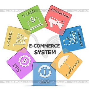 E-Commerce System - vector image