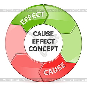 Cause Effect Concept - vector image