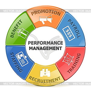 Performance Management System - color vector clipart